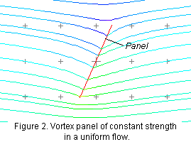 Just completed) Saw the new two blue vortex panel and though i